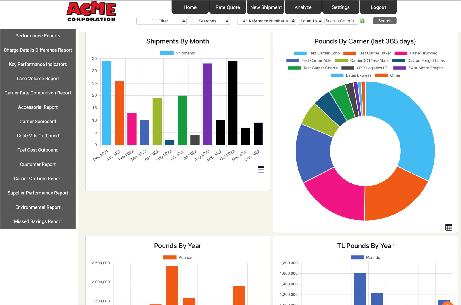 screenshot of ShippersEdge TMS
